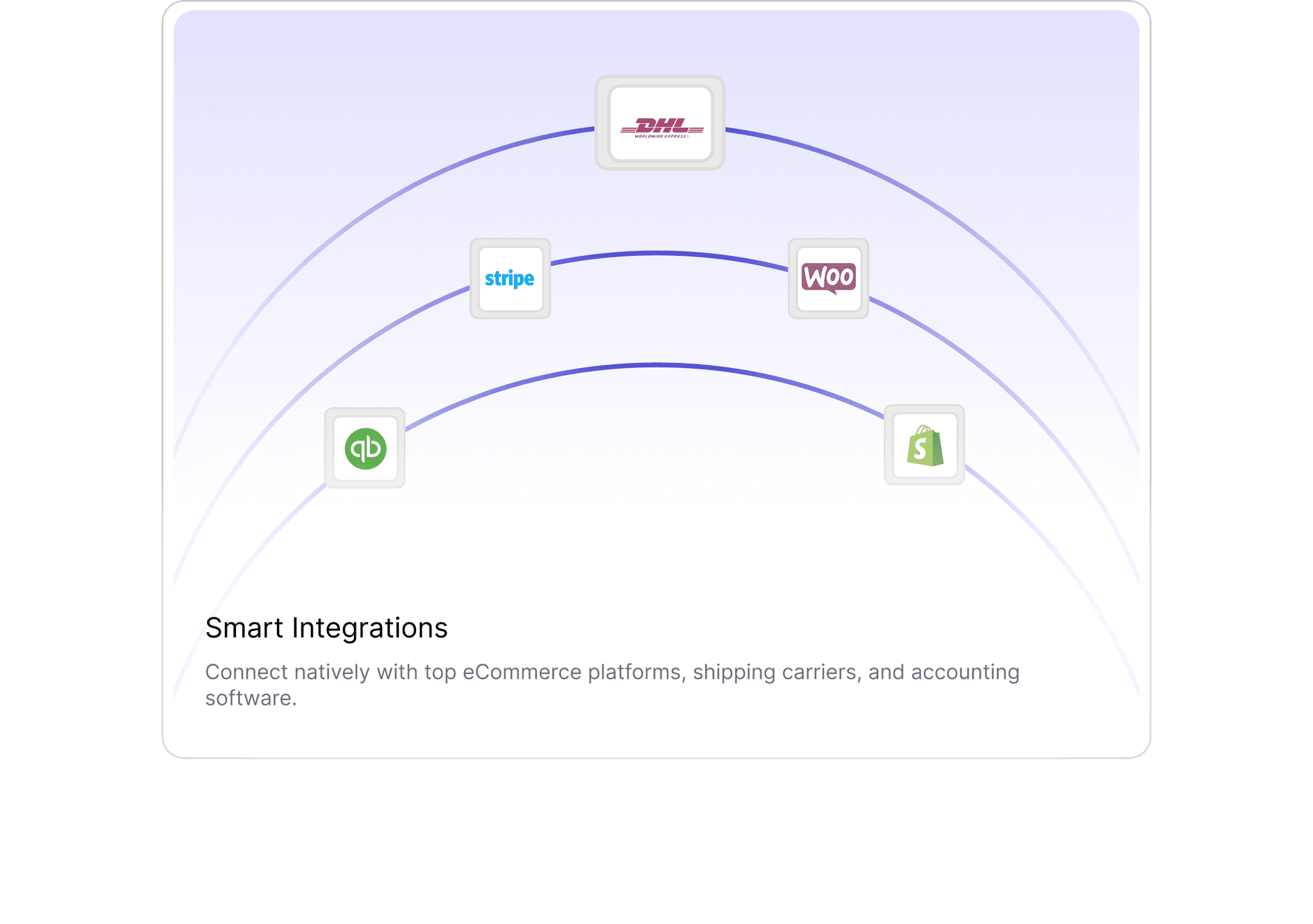 Smart integrations feature preview