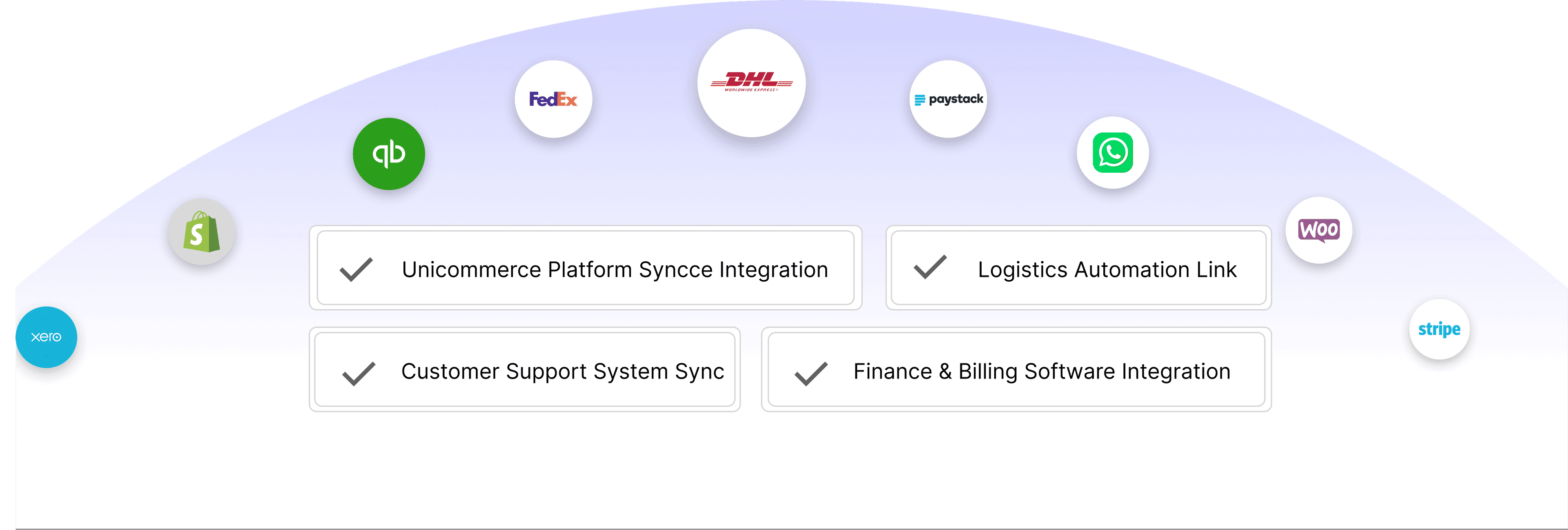 Rexipt integrations with ecommerce, finance, and logistics tools